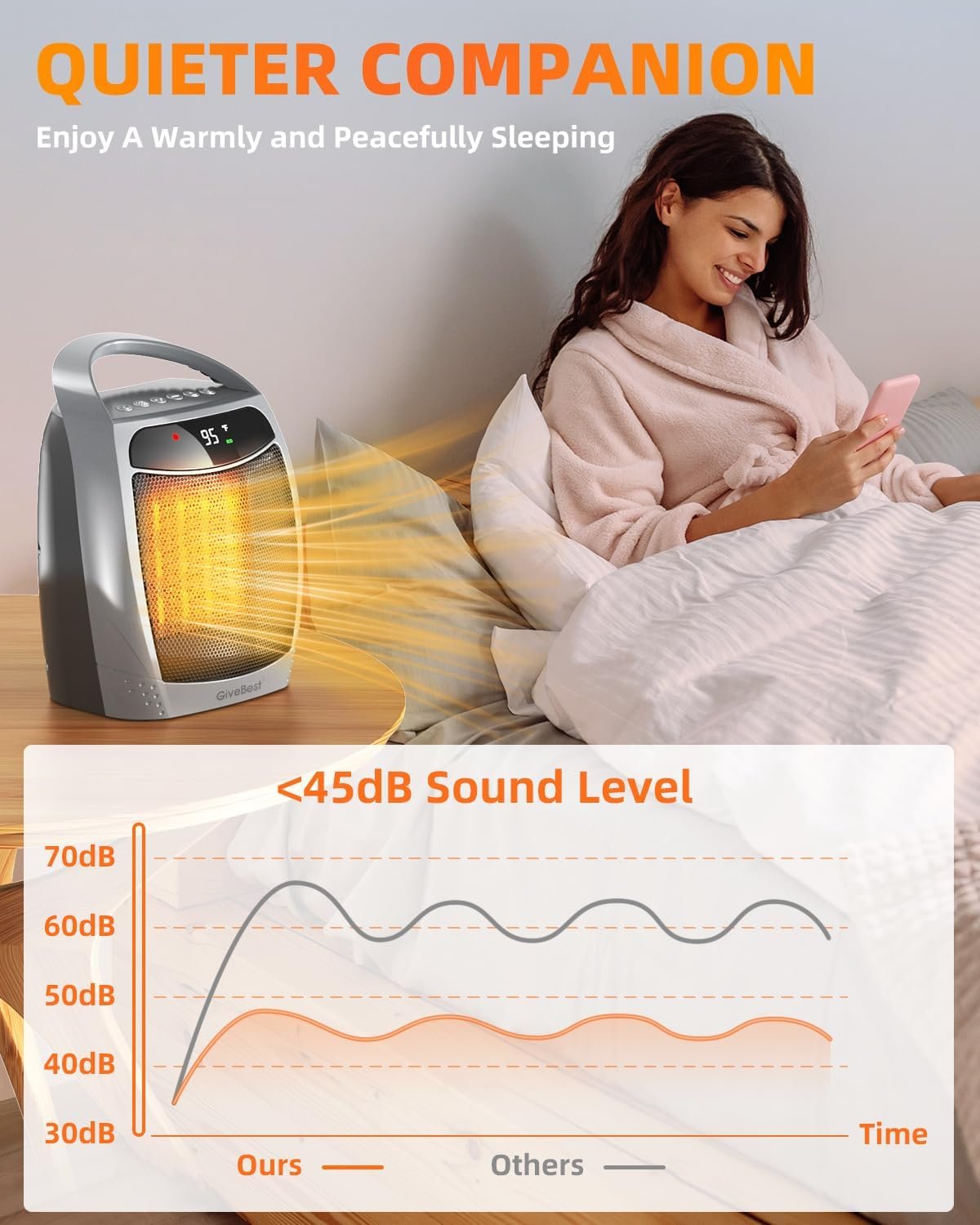 GiveBest Space Heater for Indoor Use, 1500W Portable Heater with Remote